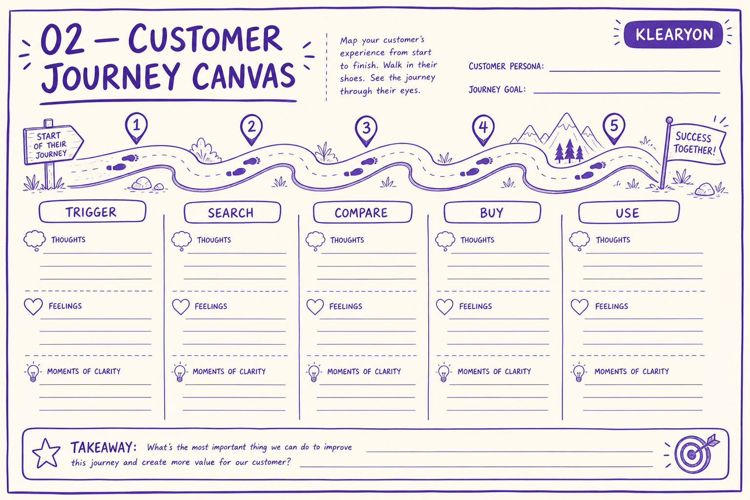 Customer Journey Canvas worksheet preview