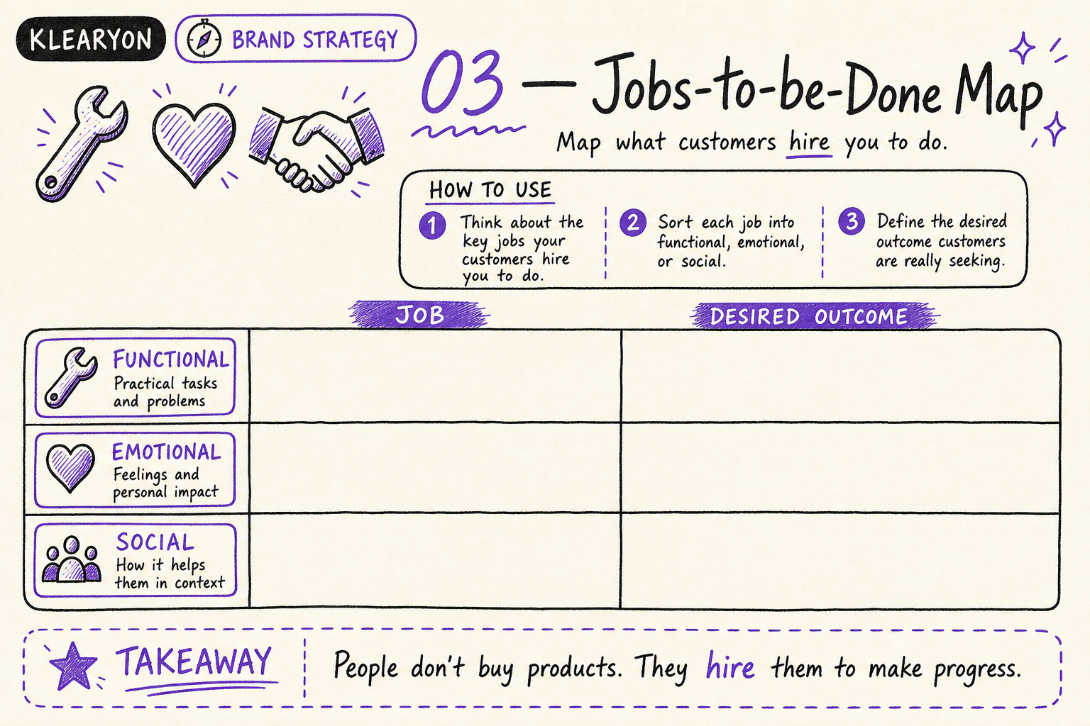 Jobs-to-be-Done Map worksheet preview