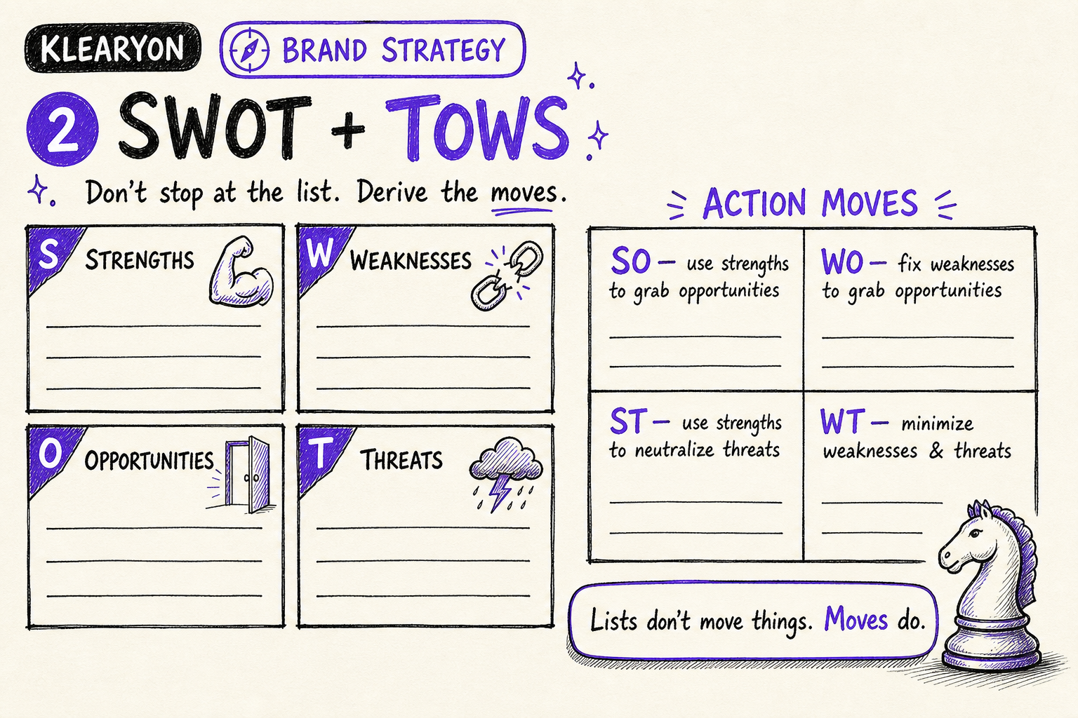 SWOT + TOWS Action Matrix worksheet preview