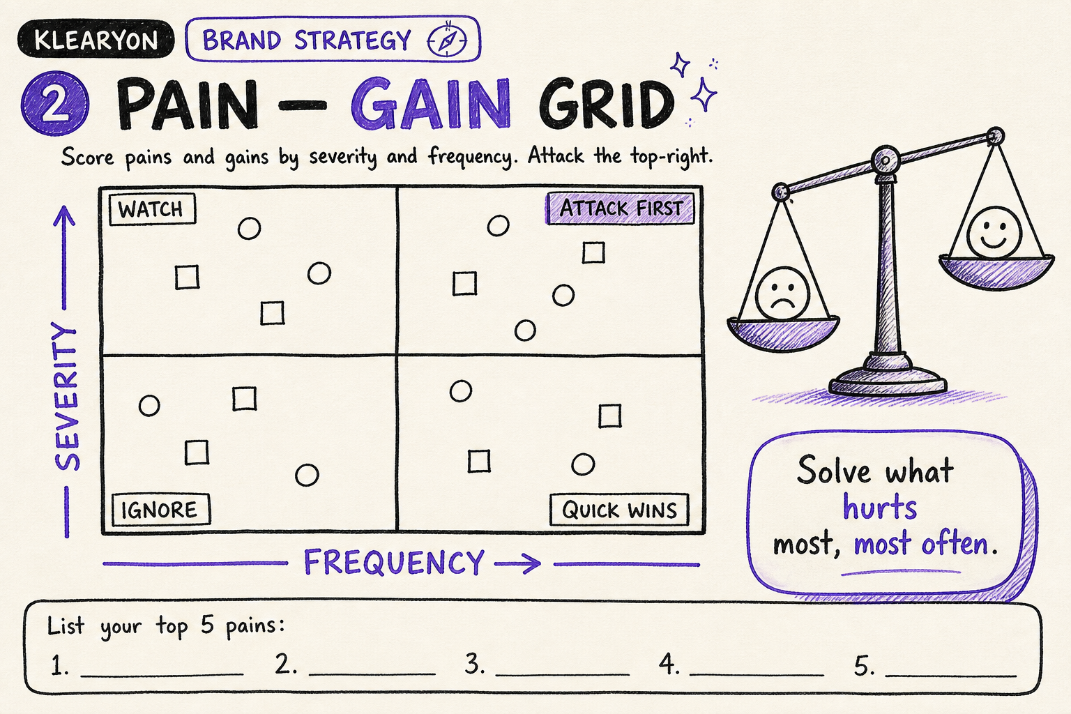 Pain–Gain Prioritization Grid worksheet preview