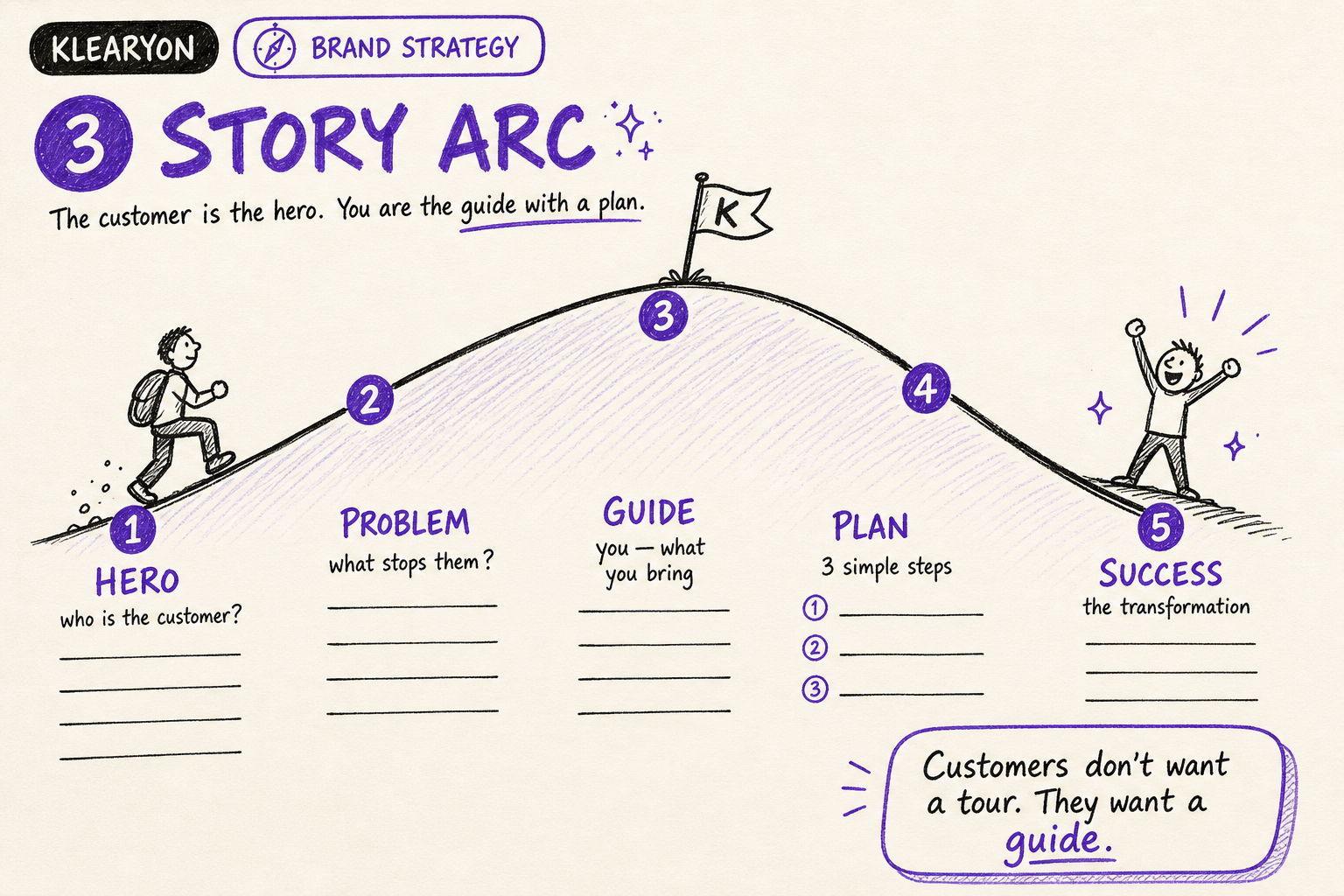 Story Arc Worksheet worksheet preview