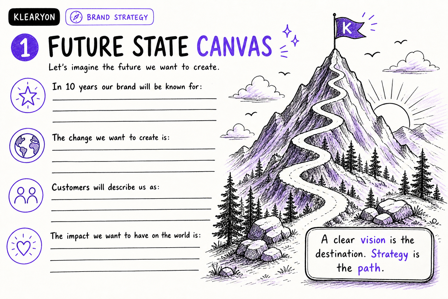 Future State Canvas worksheet preview