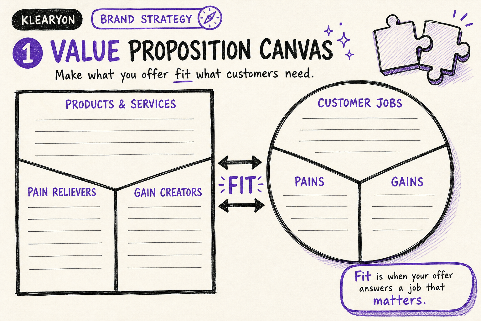 Value Proposition Canvas worksheet preview