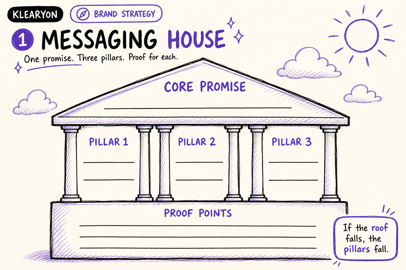 Brand Messaging House worksheet preview