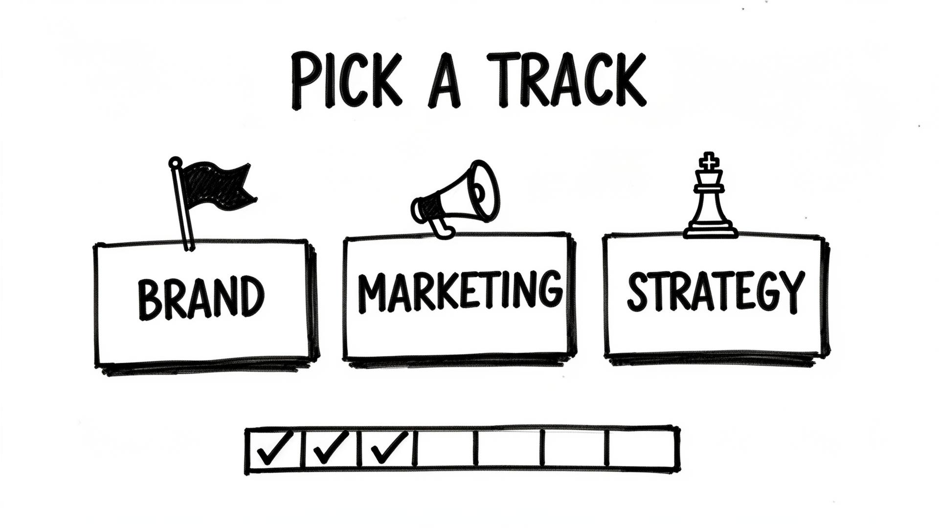 Academy course tracks and lesson library
